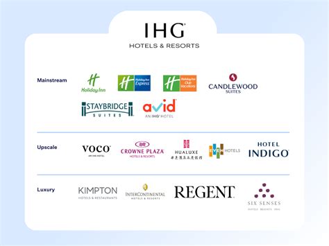 best quality inn|IHG's 17 Hotel Brands Explained .
